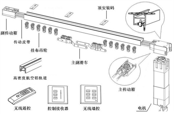 電動窗簾結構組成 電動窗簾結構組成